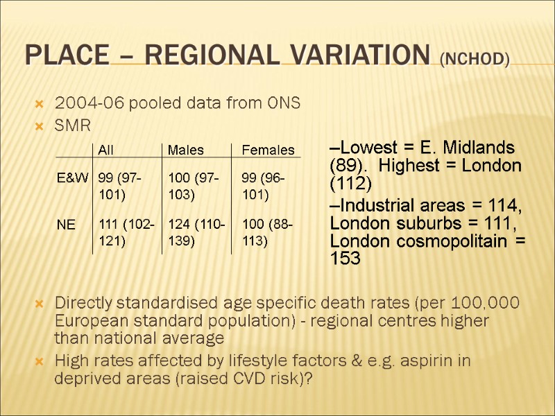 Place – Regional variation (NCHOD) 2004-06 pooled data from ONS SMR   